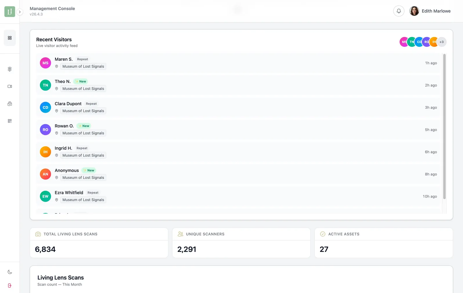 Place visitors chart